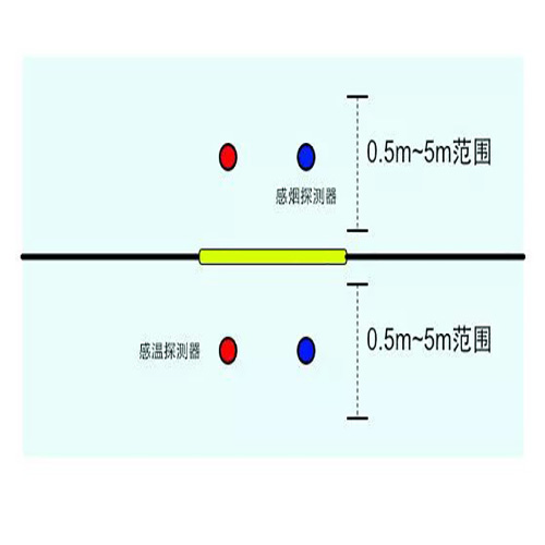 防火卷簾的消防聯(lián)動(dòng)控制方式(圖1) 防火卷簾門消防聯(lián)動(dòng)控制方式.jpg