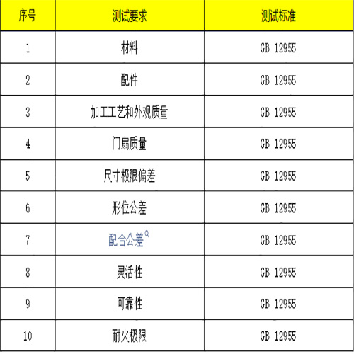 檢驗內容.jpg