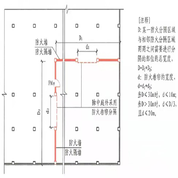 防火卷簾門寬度(圖1) 防火卷簾設(shè)置圖.jpg