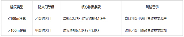 防火門等級表.jpg