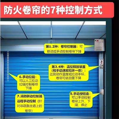 防火卷簾門控制方式圖.jpg