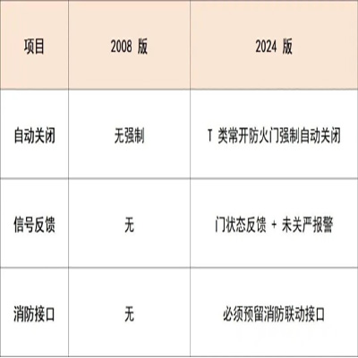 五、控制與聯(lián)動（新增）.jpg